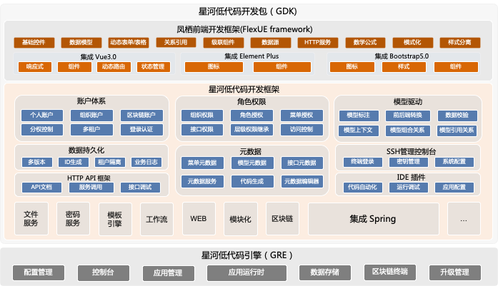 功能架构图